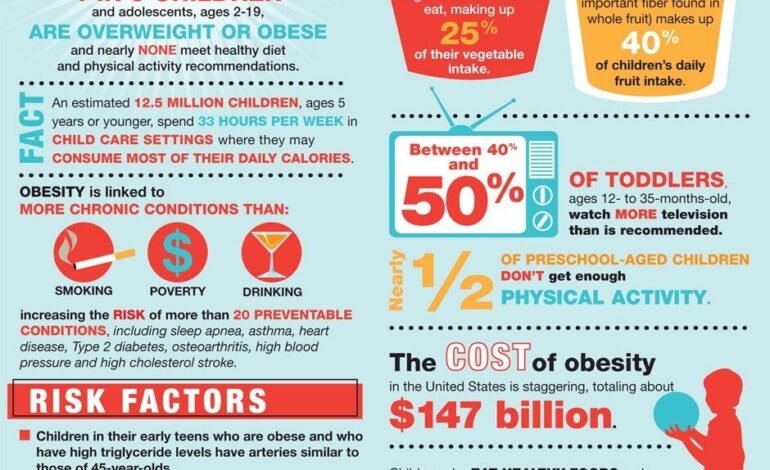 World Obesity Day – Tackling the Obesity Epidemic Globally and in the Turks and Caicos Islands