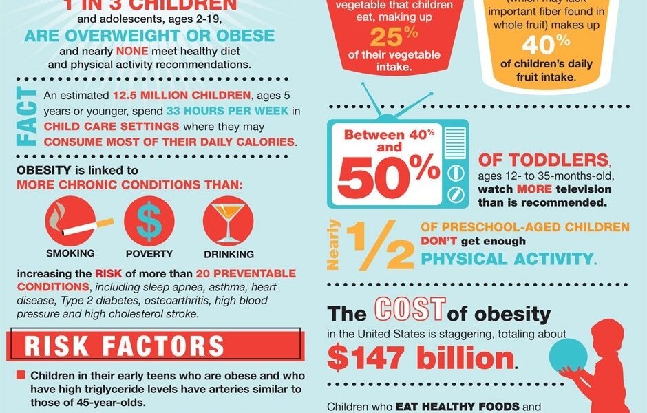 World Obesity Day – Tackling the Obesity Epidemic Globally and in the Turks and Caicos Islands